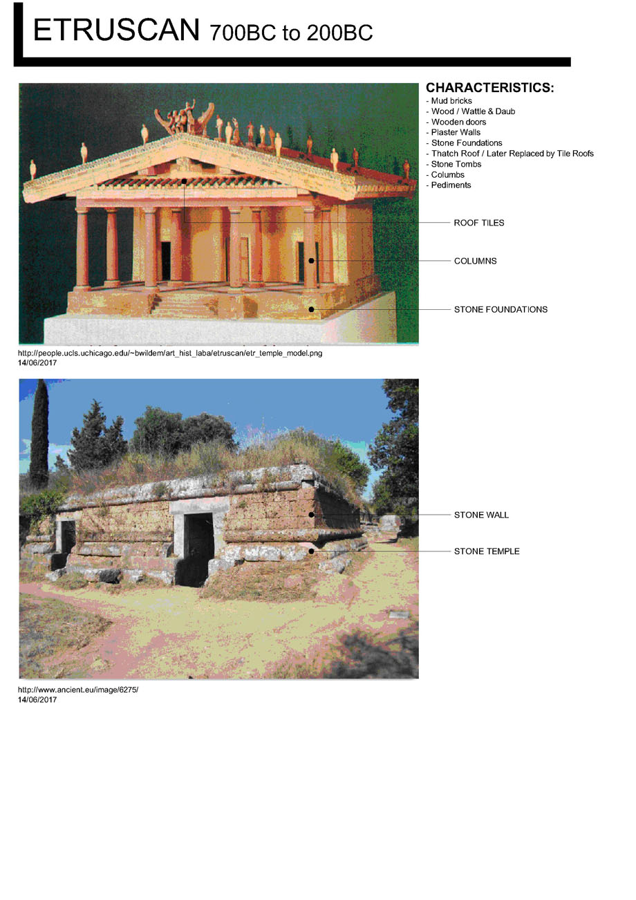 Etruscan Architectural Characteristics Image